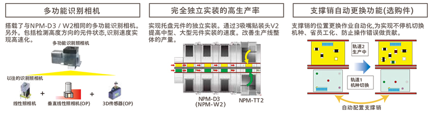 鬆下全自動91视频麻豆视频生產率/機種切換性