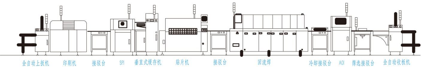 SMT整線單軌配線方案.jpg